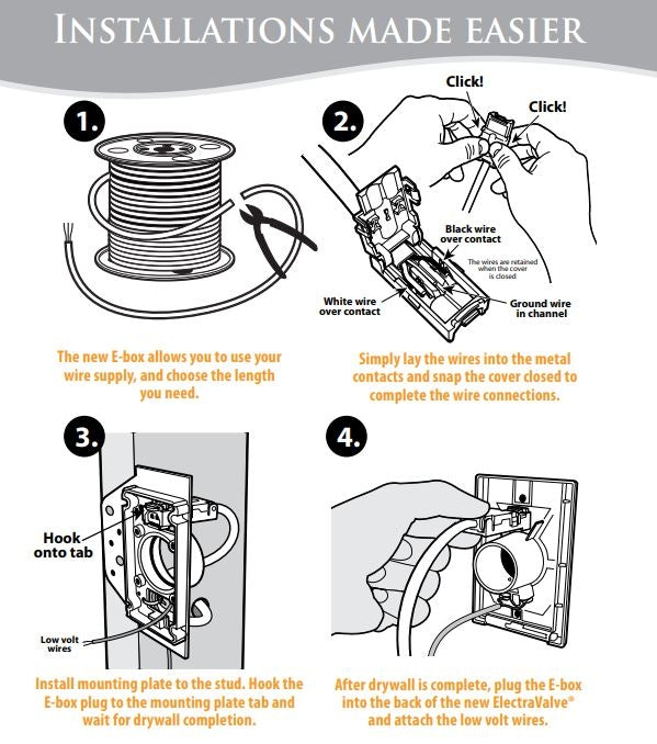 Canplas ElectraValve II E-box Plug With Leads #775851-EBX