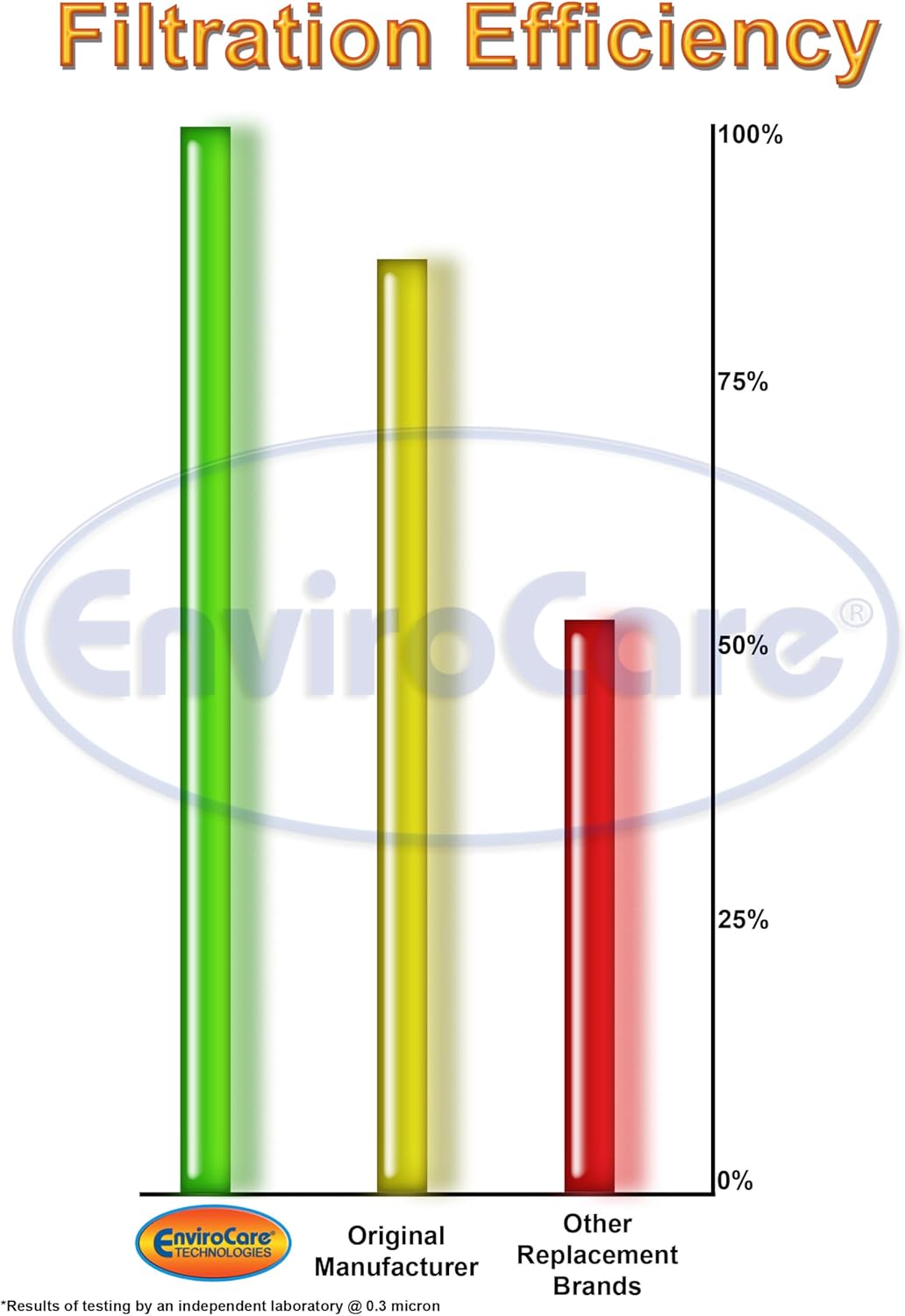 Eureka SL UPRIGHT Micro Filtration Vacuum Bags - Generic - 3 pack