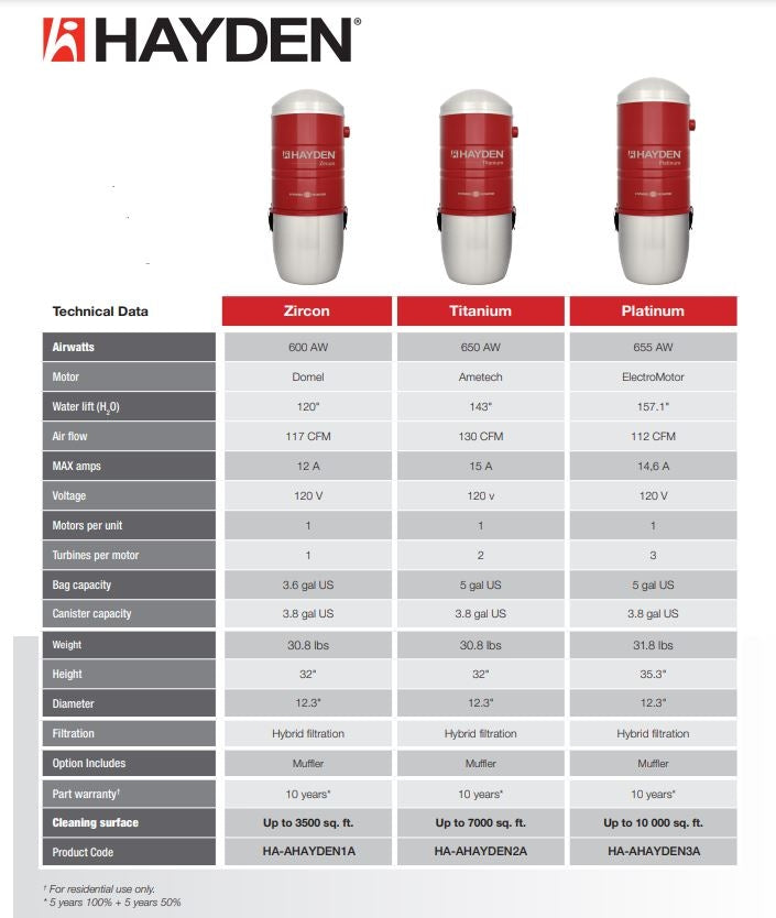 Hayden Platinum Hybrid Central Vacuum Power Unit 655 Airwatts, 10,000 sq. ft. AHAYDEN3A