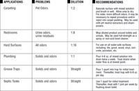 Nilodor Urine Digester with Odor Neutralizer, Bio-Enzymatic, Original, 1 quart, 32-ZYM