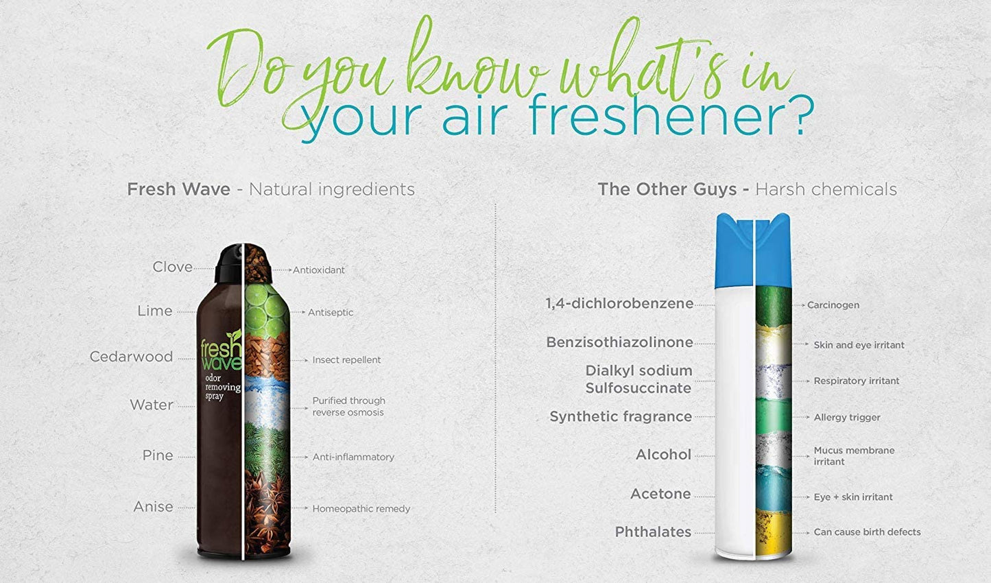 Fresh Wave Odor Eliminator Spray & Air Freshener, Non-Aerosol, Fine Mist, 8 oz.