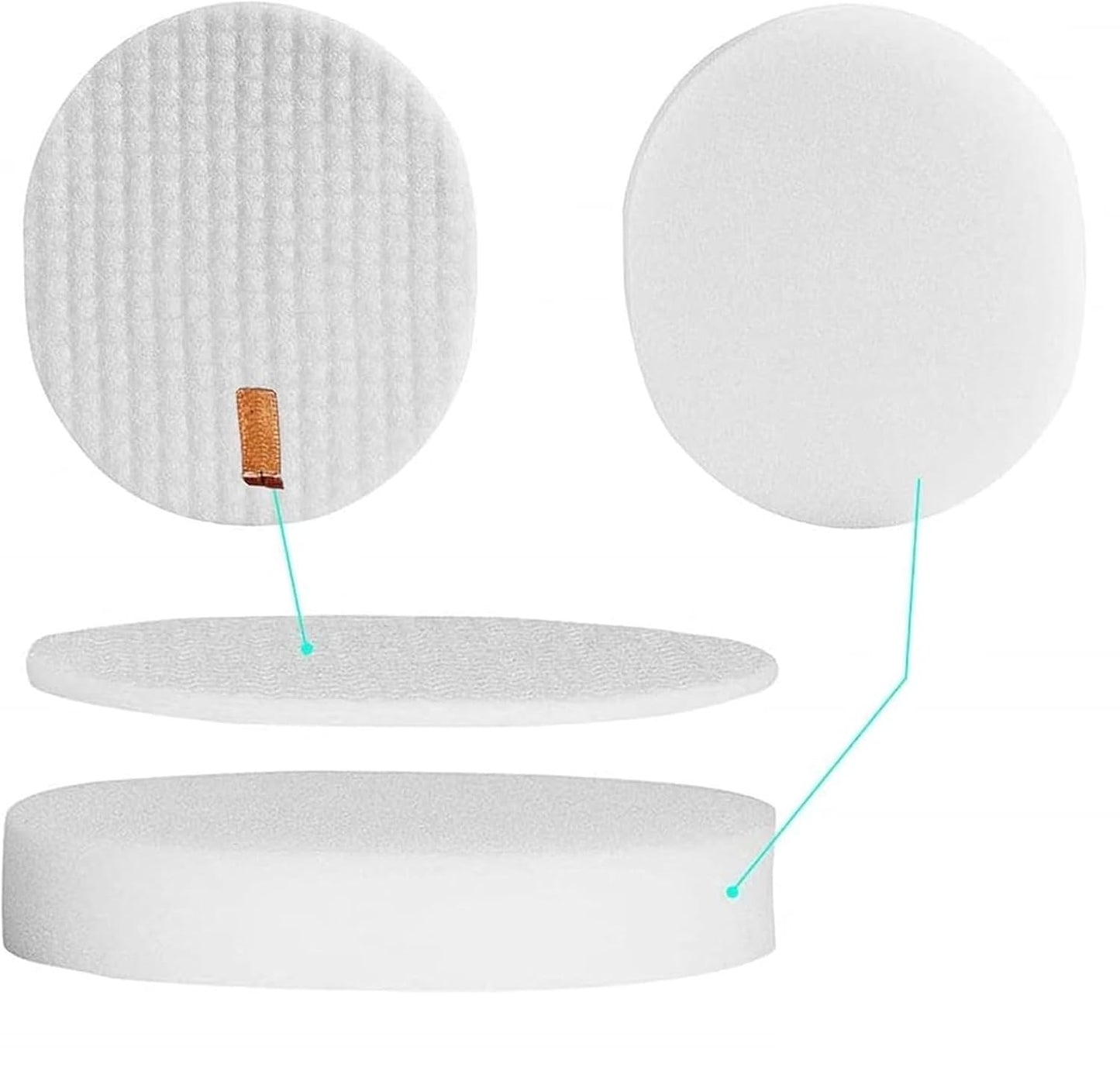 2 Foam/Felt Set + 1 HEPA Filter for Shark Navigator Professional NV70, NV71, NV80, NVC80C, NV90, NV95, UV420 for Shark Rotator Professional XL Capacity NV90 Parts # XFF80 XHF80
