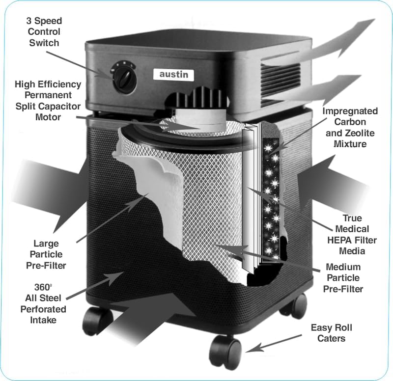 Austin Air HealthMate B400 / HM400