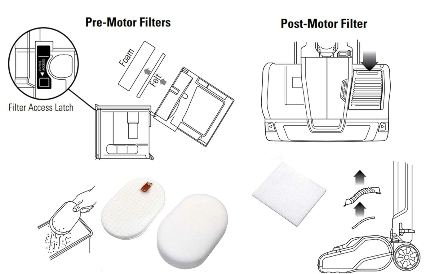 Genuine Shark Rocket Foam & Felt Filter Kit #XFFH400; For Models  AH400, AH400C, AH401, AH452, AH452W, AH454Q